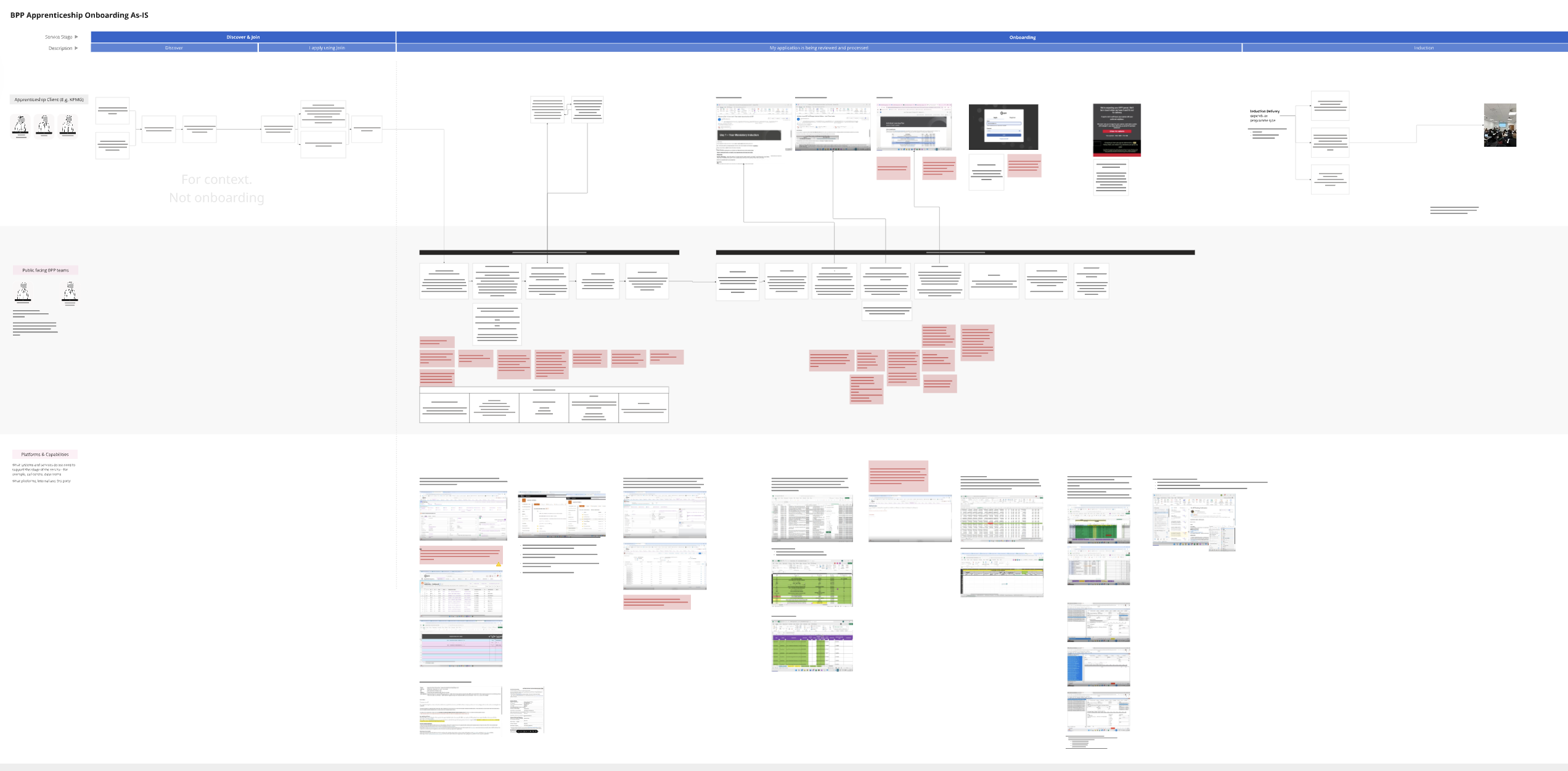 As-is service map of BPP apprenticeship onboarding — service stages across the top, public-facing teams in the middle band, internal BPP teams and platforms below, with red friction notes clustered around hand-off points.